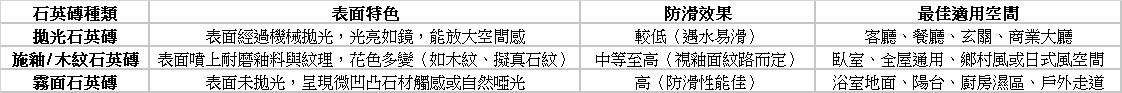 石英磚種類